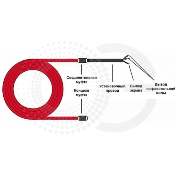 Греющий кабель для подогрева бетона Shtein HC Profi Beton Light 35W (21.5 м, 755 Вт) Греющий кабель для подогрева бетона Shtein HC Profi Beton Light 35W (21.5 м, 755 Вт)