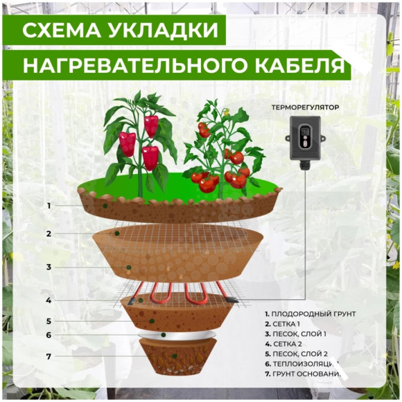 Кабель для обогрева грунта в теплице Теплайнер AGRO 300 Вт, 30 метров Кабель для обогрева грунта в теплице Теплайнер AGRO 300 Вт, 30 метров