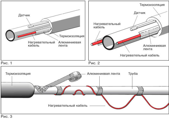 Греющий кабель SRF 24-2 CR (24 Вт/м, саморегулирующийся, экранированный) Греющий кабель SRF 24-2 CR (24 Вт/м, саморегулирующийся, экранированный)