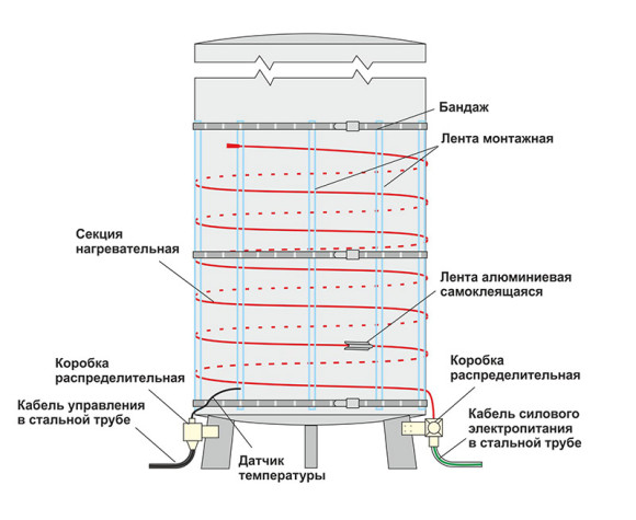 Греющий кабель SRF 16-2 CR (16 Вт/м, саморегулирующийся, экранированный)