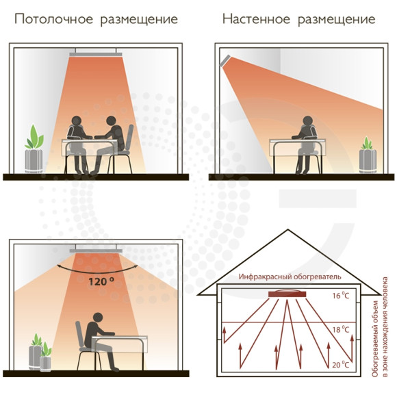 Инфракрасный обогреватель Алмак ИК-16 (1 500 Вт) венге Инфракрасный обогреватель Алмак ИК-16 (1 500 Вт) венге