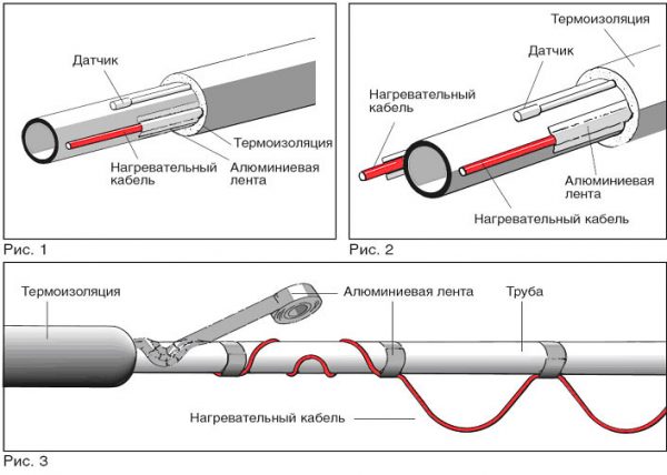 Кабель для шагового двигателя