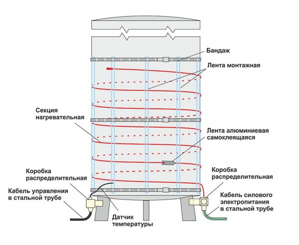 Кабель на печку